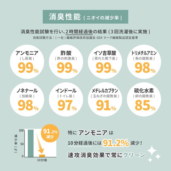 8大消臭の国産高機能カーペット 江戸間3畳 約176×261cm グリーン〔代引