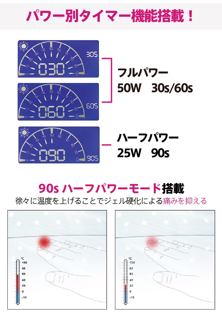 ジェルネイルセット