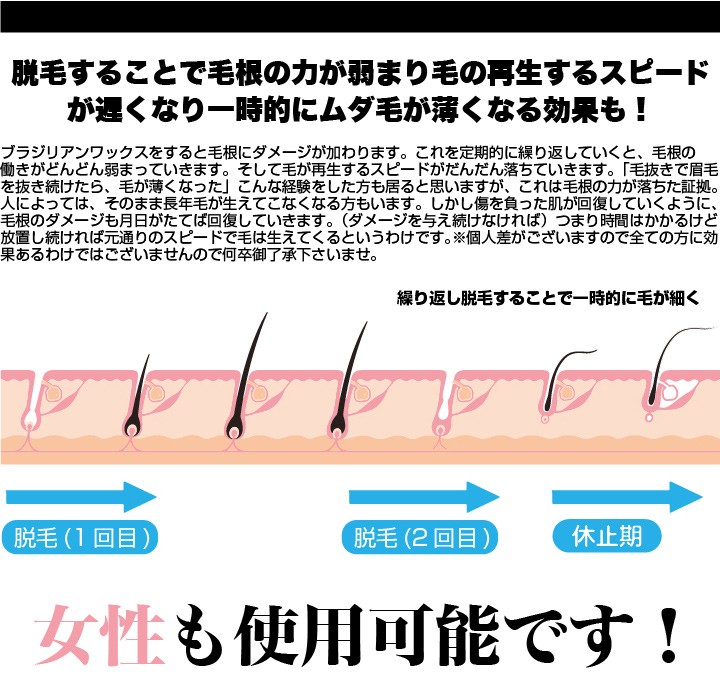 ブラジリアンワックスセット