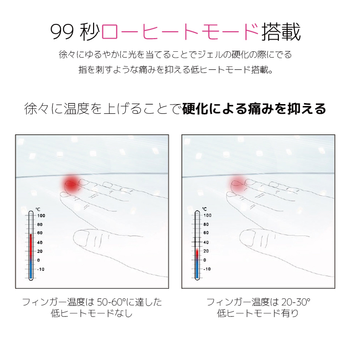 ジェルネイルセット