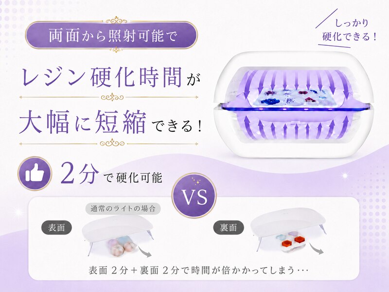 Faerie UV/LED レジン専用ライト 60W 56個led 両面UVライト ネイル