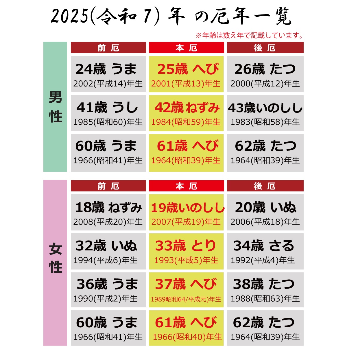 干支早見表