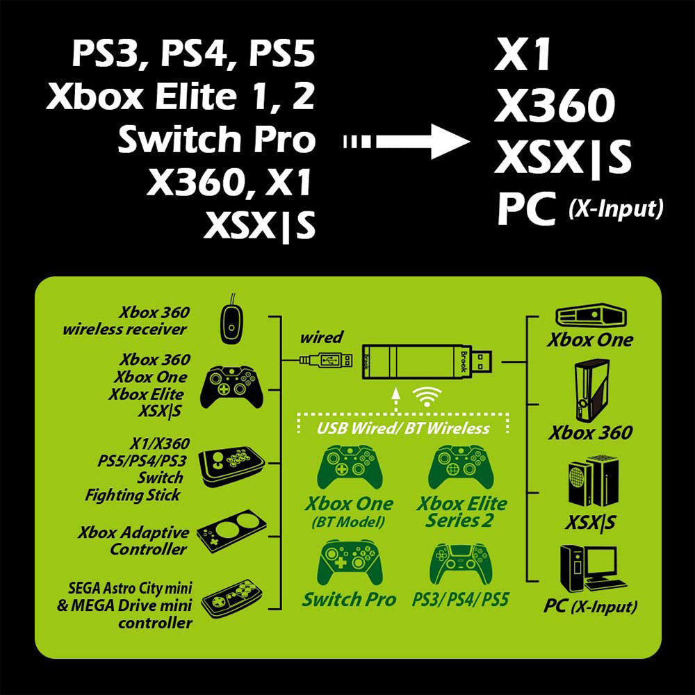 Brook Wingman Xb コントローラーコンバーター 転換装置 トラスト Xbox One 360 1amp 2 送料無料 Ps4 Pro Pcコンソール専用 Switch Elite Ps3