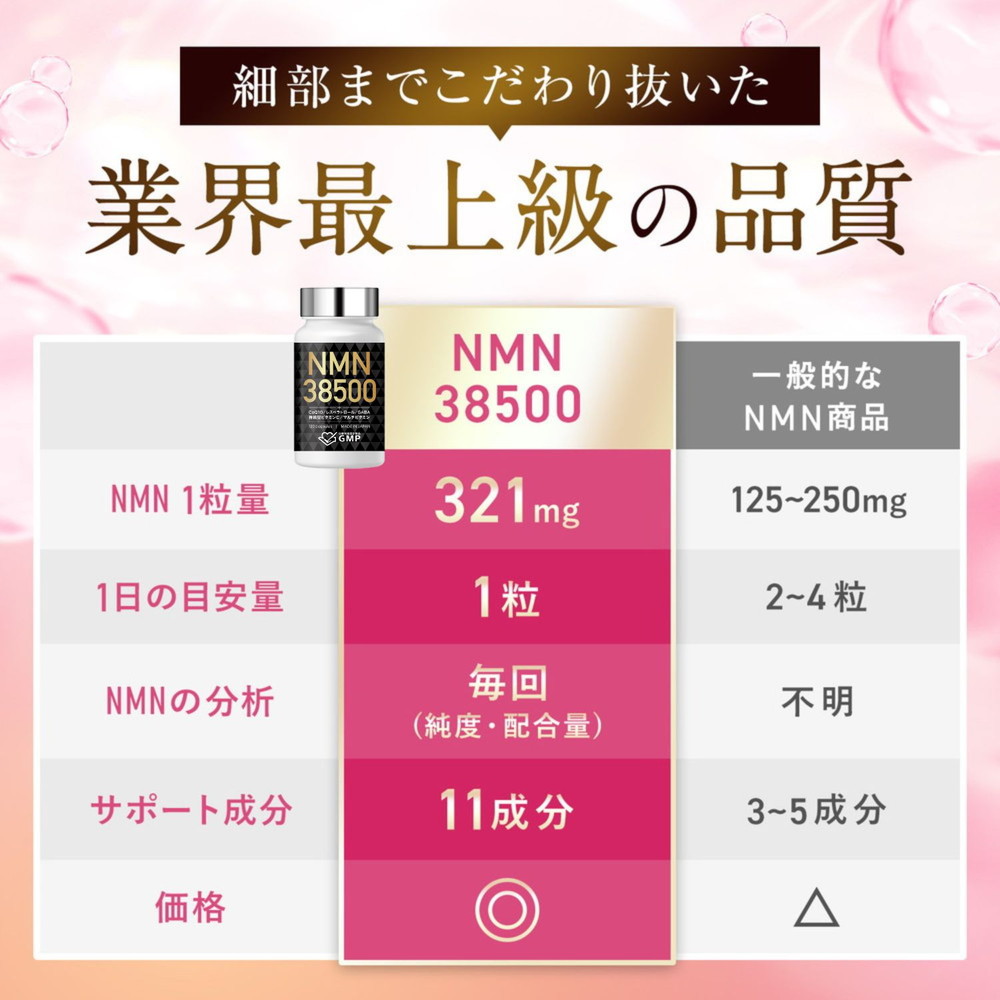 NMN サプリメント 38500mg 日本製 高純度100% コエンザイムQ10