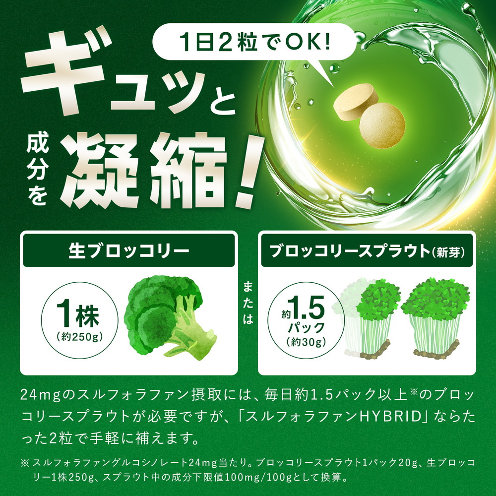 レビューで次回20%OFF) 肝臓 サプリ スルフォラファン ブロッコリー