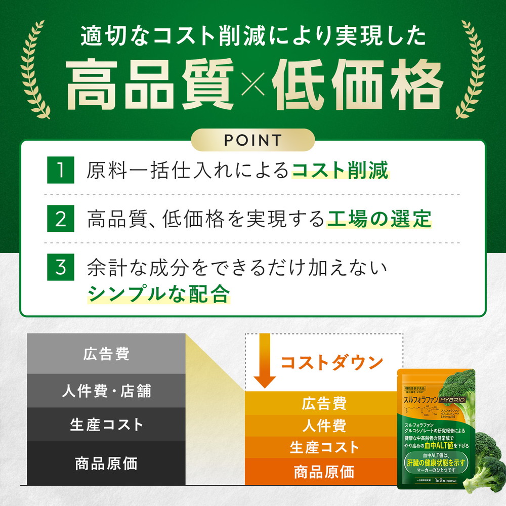 ポイント8倍! 爆買 7/31から! 肝臓 サプリ スルフォラファン