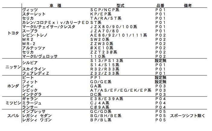 JURAN 純正ペダル用 ハイリフトペダルカバー 1ヶ : juran-hlcover : モノコレ ヤフー店 - 通販 - Yahoo!ショッピング