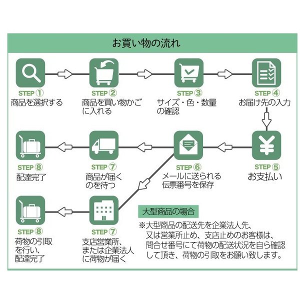 カラフルコーン オレンジ 5本セット オレンジ カラーコーン コーン