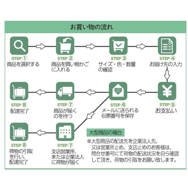 法人、もしくは西濃運輸支店止め限定】カラーコーン 70cm 緑 5本セット