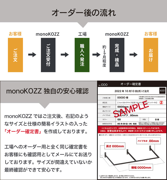オーダー後の流れ
