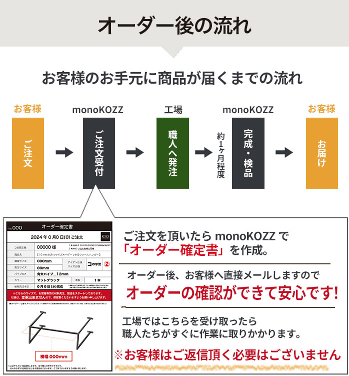 オーダー方法