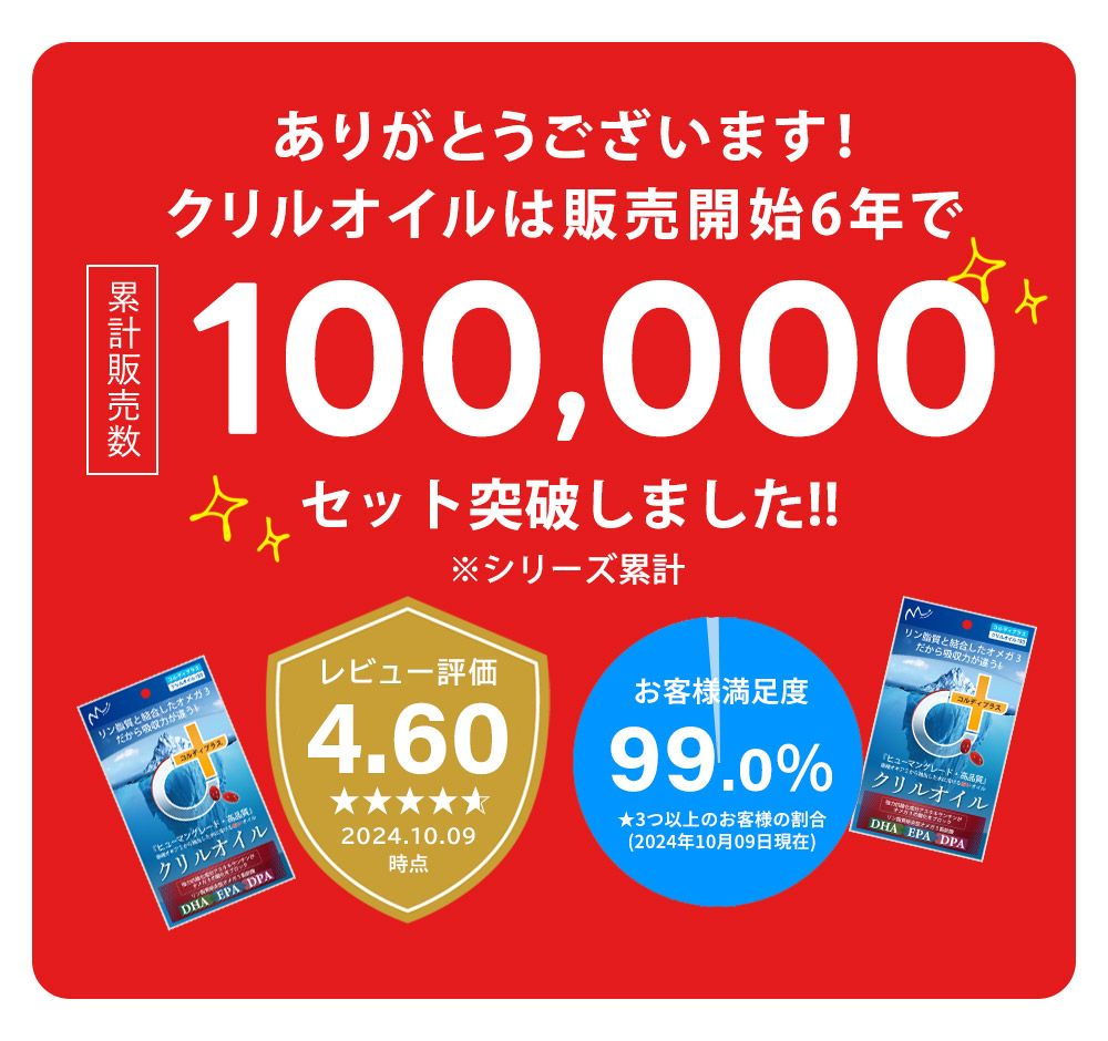犬猫用クリルオイルは販売開始6年でシリーズ累計10万セットを突破。レビュー評価4.60、お客様満足度99％を紹介（2024年10月9日時点）。