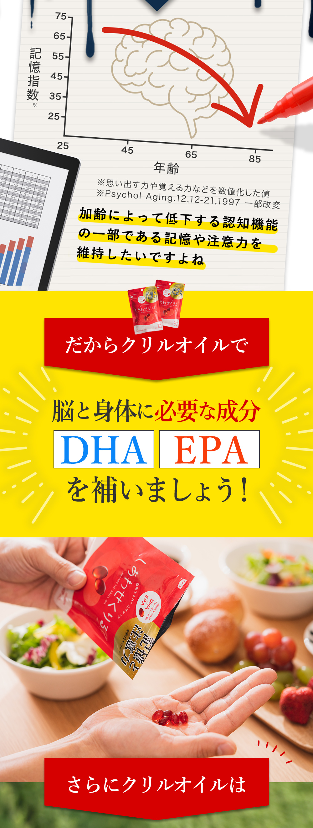 サプリ サプリメント 記憶 認知 EPA DHA オメガ3 クリルオイル