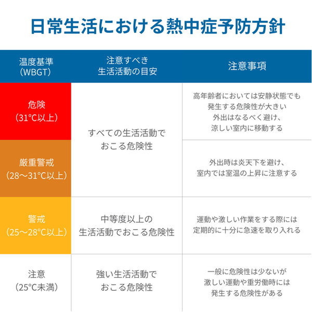 エー・アンド・デイ(A&D) くらし環境温湿度計 みはりん坊ダブル 熱中症指数計／熱中症指数モニター AD-5687 |  | 06