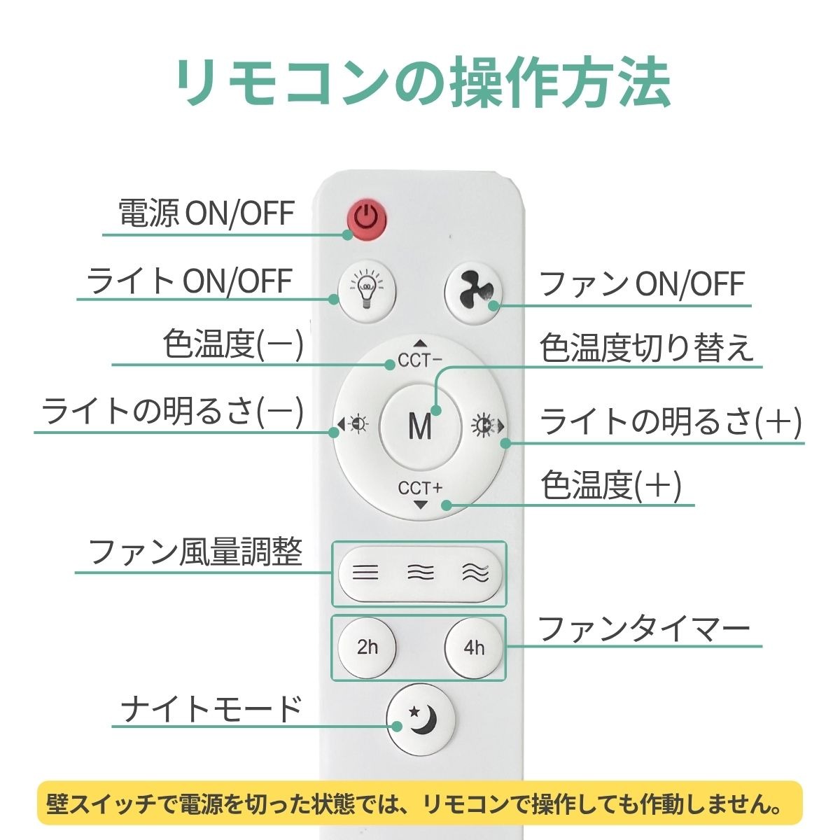 リモコンの操作方法