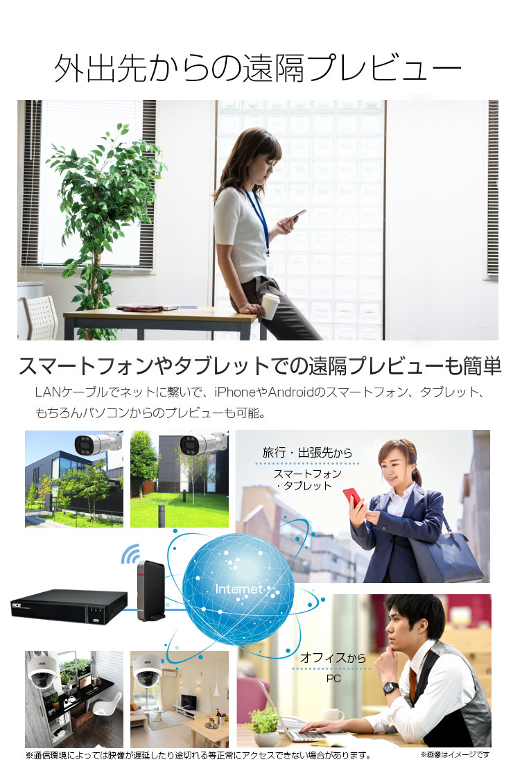 ACE SECURITY SYSTEM 防犯カメラ 監視カメラ XVR 録画機 レコーダー