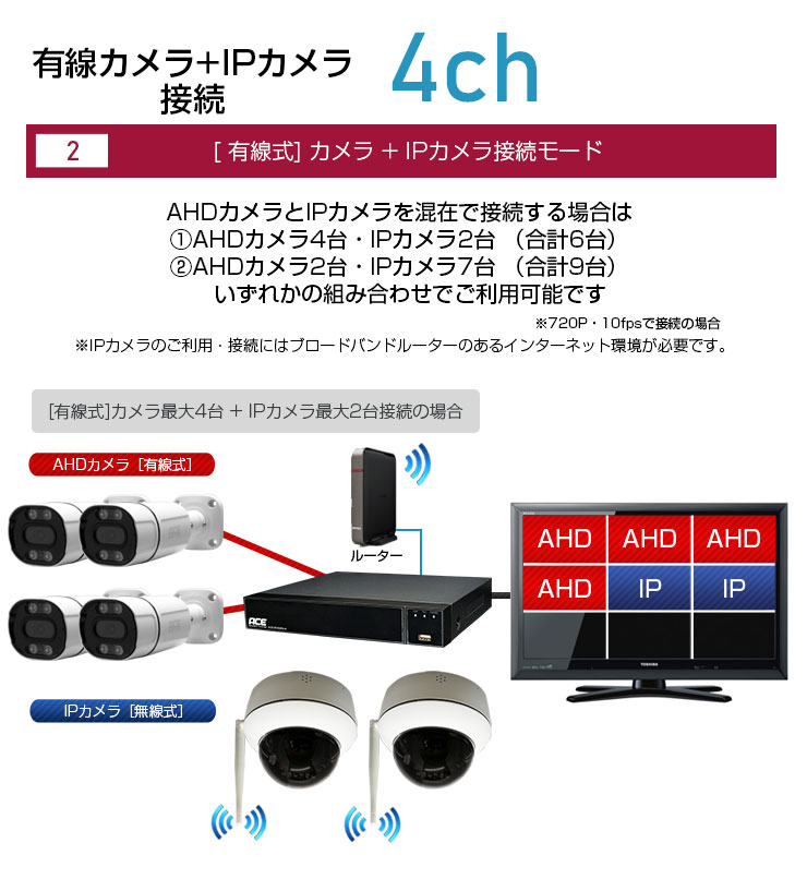 ACE SECURITY SYSTEM 防犯カメラ セット 家庭用 1~8台 屋内 屋外 AHD