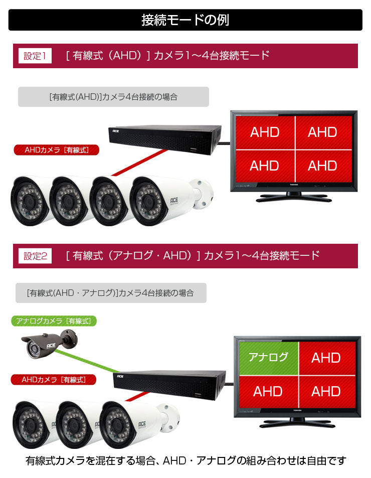 10%OFFクーポン 防犯カメラ 監視カメラ XVR 録画機 レコーダー 家庭用 有線 4ch AHD 4台 IPカメラ 16台 HDD 最大8TB ACE｜monosupply｜07