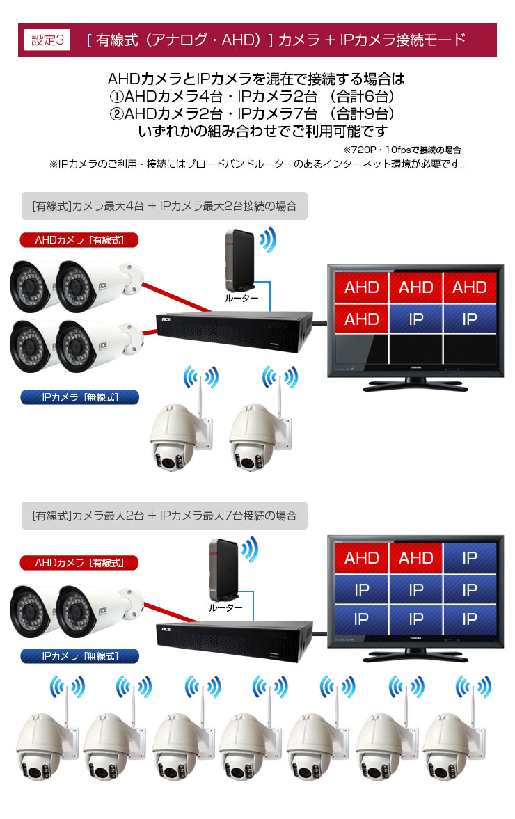 防犯カメラ 監視カメラ XVR 録画機 レコーダー 家庭用 有線 4ch AHD 4台 IPカメラ 16台 HDD 最大8TB ACE｜monosupply｜08