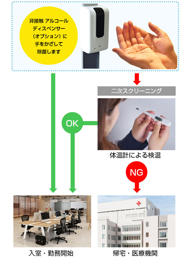 サーマルカメラ 非接触温度計 選べるスタンド 赤外線 感染症対策 顔