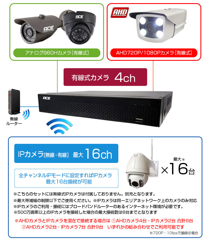 ACE SECURITY SYSTEM 防犯カメラ（セット/単品：セット）の