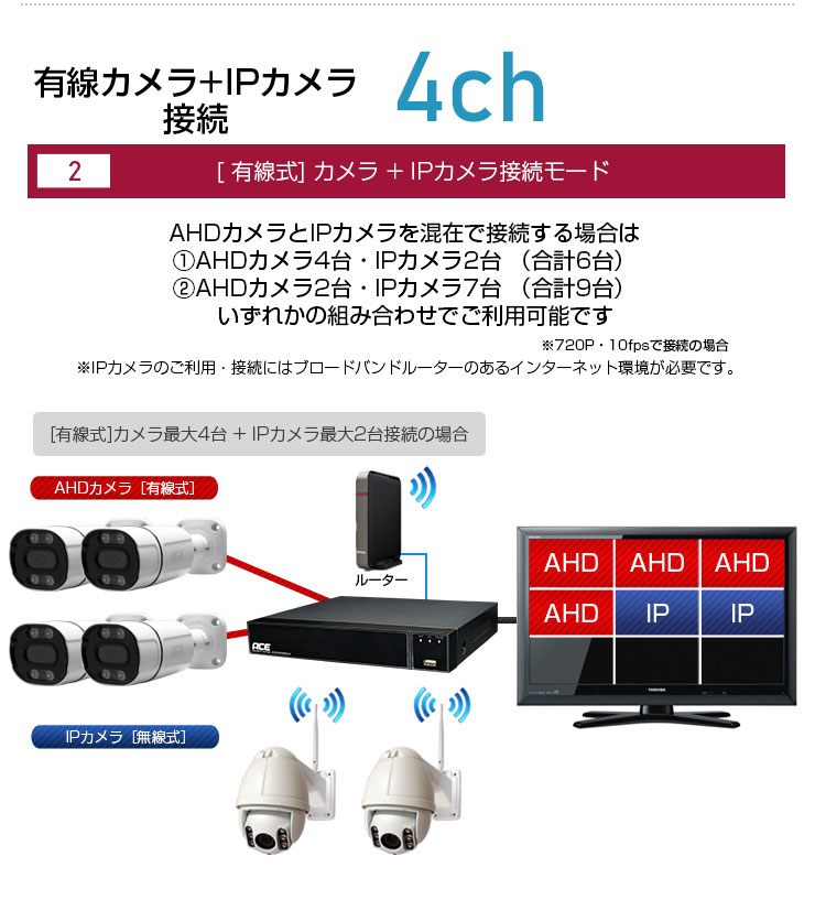ACE SECURITY SYSTEM 防犯カメラ 監視カメラ XVR 録画機 レコーダー