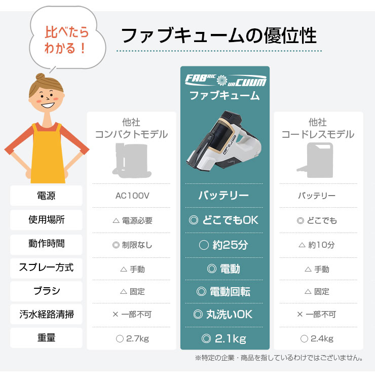 USB 充電式カーペットクリーナー ハンドヘルド掃除機 Amazon | ハンディクリーナー 多機能 【2種吸引モード＆ダスト