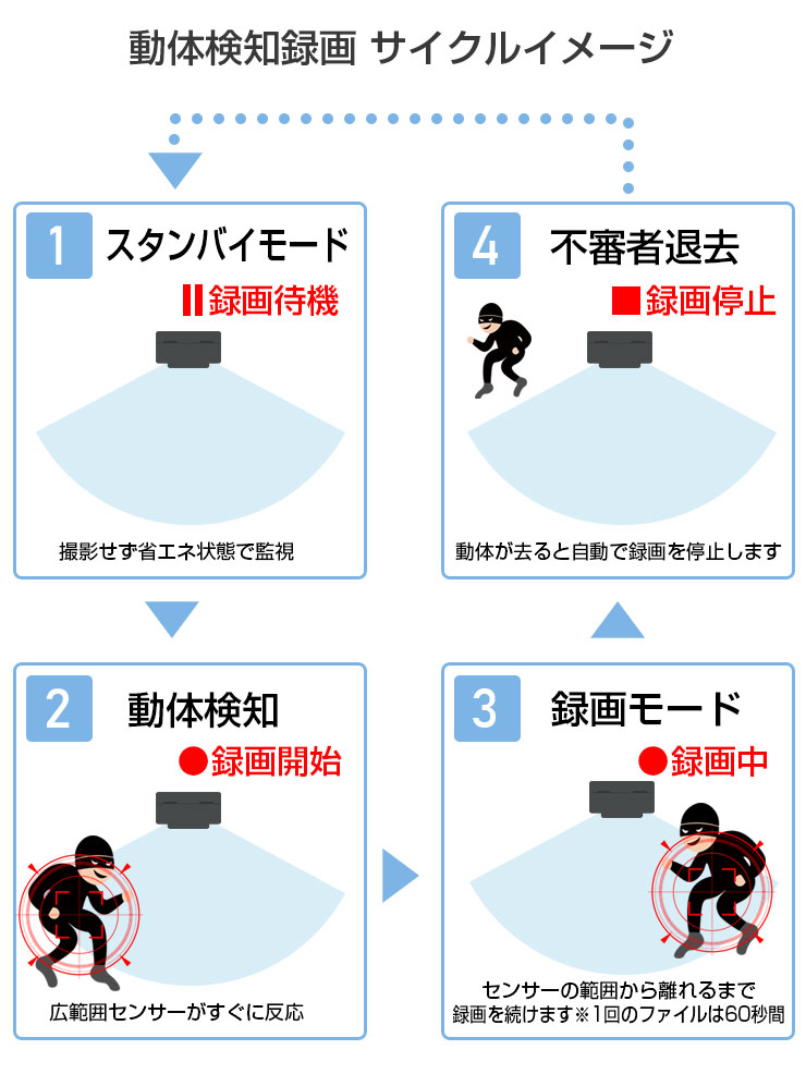 ACE SECURITY SYSTEM 小型カメラ 高画質 家庭用 防犯 監視 ミニ ACE SECURITY SYSTEM 小型カメラ 高画質 家庭用 防犯 監視 ミニ