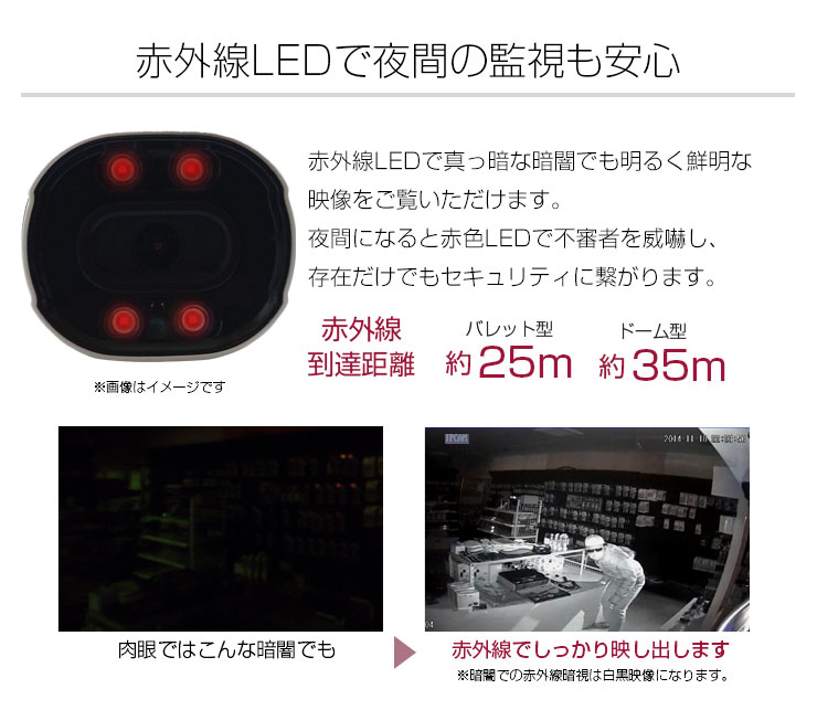決まりました！新品未使用防犯カメラ 防犯カメラ 赤外線 不可視 目立たない 気づかれない 光らない