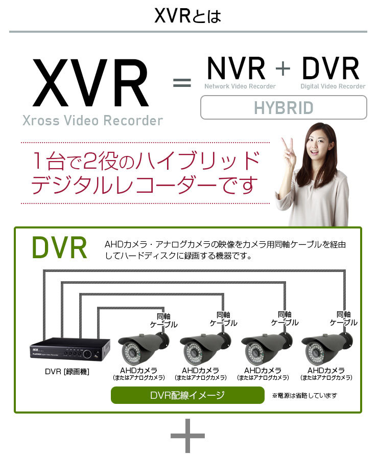 防犯カメラ 監視カメラ XVR 録画機 レコーダー 家庭用 有線 4ch AHD 4