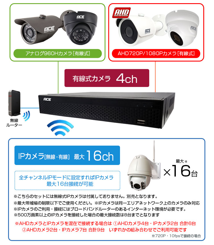 ACE SECURITY SYSTEM 防犯カメラ 監視カメラ 屋内 屋外 AHD 500 ACE SECURITY SYSTEM 防犯カメラ 監視カメラ 屋内 屋外 AHD 500