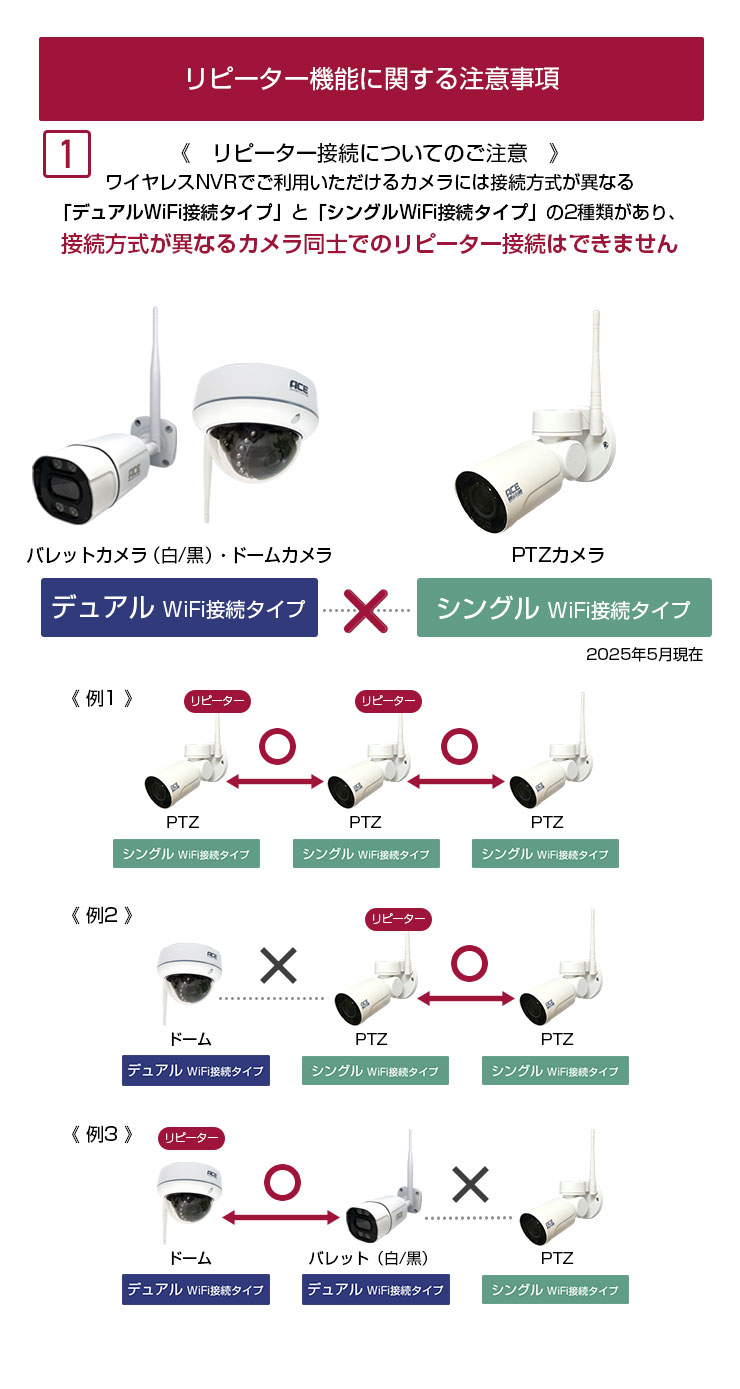 ACE SECURITY SYSTEM ACE ワイヤレスNVR専用 防犯カメラ IPカメラ 屋内
