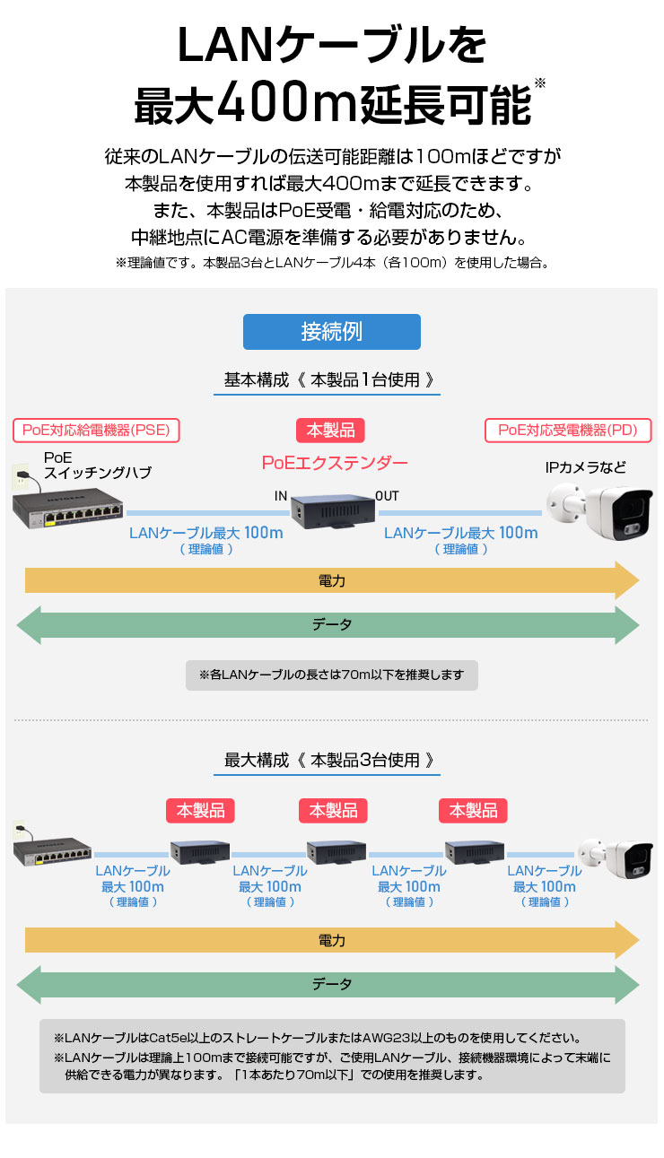 ACE SECURITY SYSTEM PoEエクステンダー ギガビット PoE給電延長 ACE SECURITY SYSTEM PoEエクステンダー ギガビット PoE給電延長