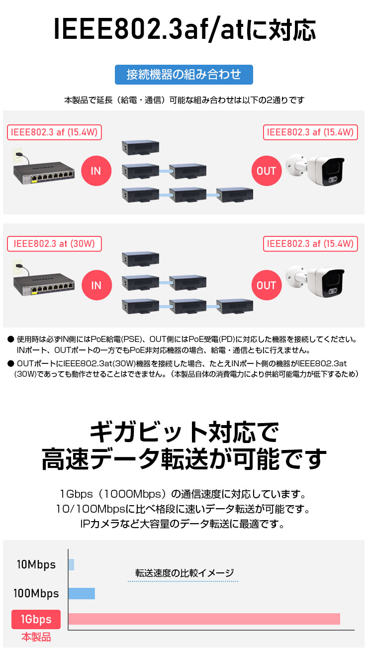 ネットワーク全体の最低価格に挑戦ネットワーク全体の最低価格に挑戦