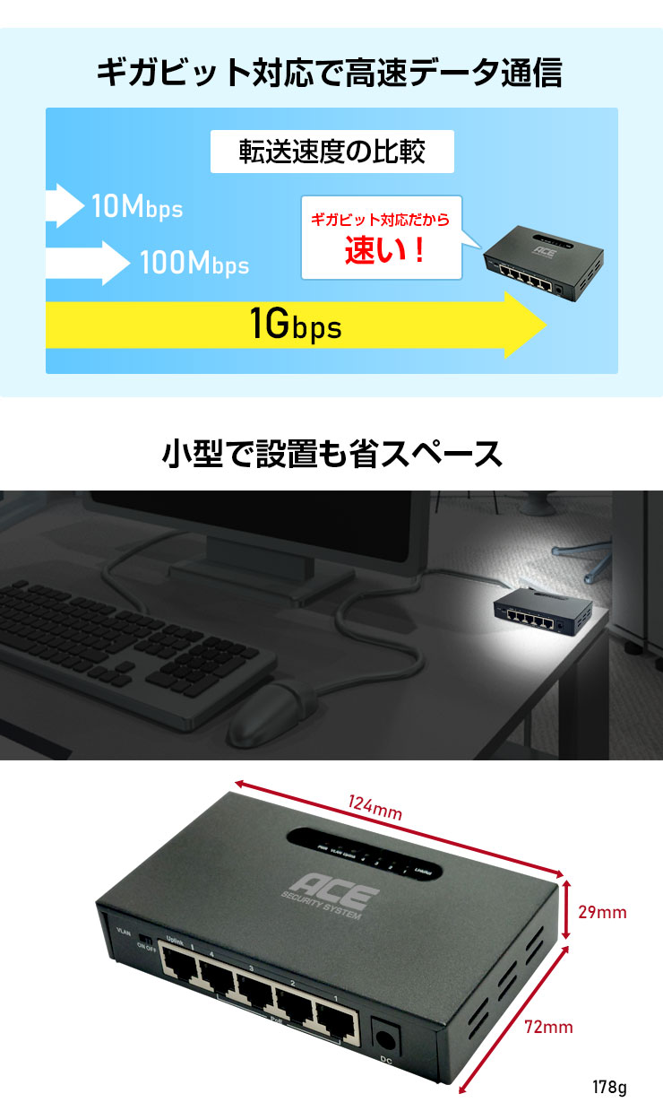 ACE SECURITY SYSTEM ACE ギガビット対応 PoEスイッチングハブ 5ポート