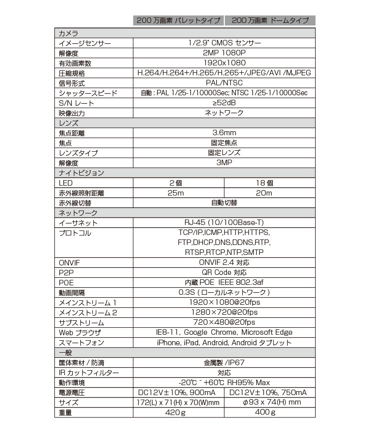 上等な PoE NVR録画機専用 200万画素 カメラ 単品 追加用 屋内 屋外