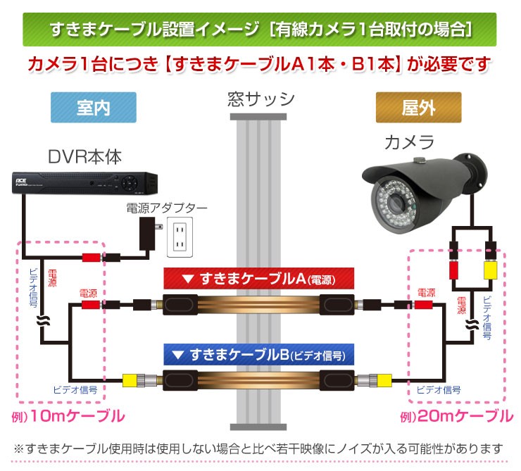 ACE SECURITY SYSTEM すきまケーブル 電源用 隙間 厚さ 0.24mm