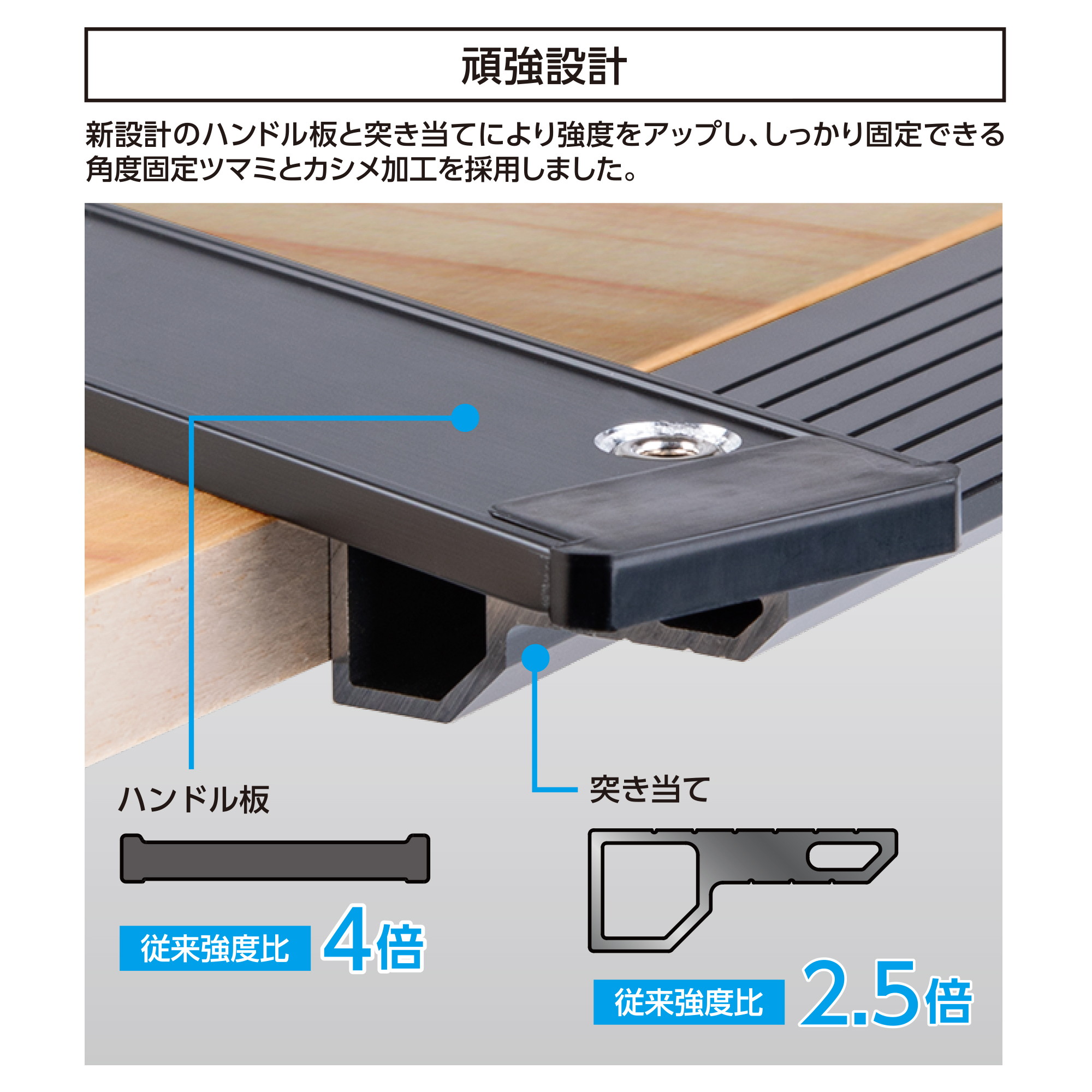 シンワ（工具） シンワ 73123 丸ノコガイド定規 たためるエル