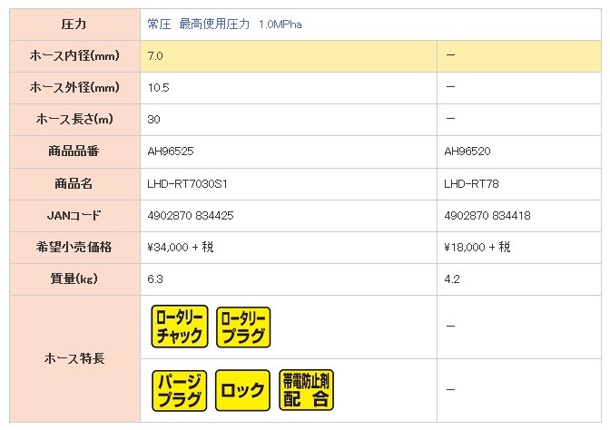 MAX プレミアム やわすべりほーすドラム【常圧】(ホース内径：7mm×30m