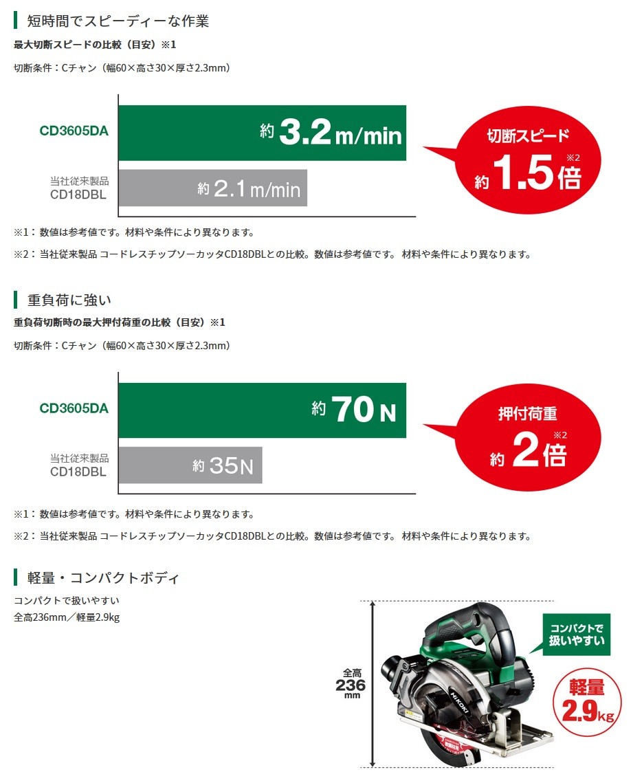 マルチボルト 【メーカー取寄せ】HiKOKI マルチボルト(36V