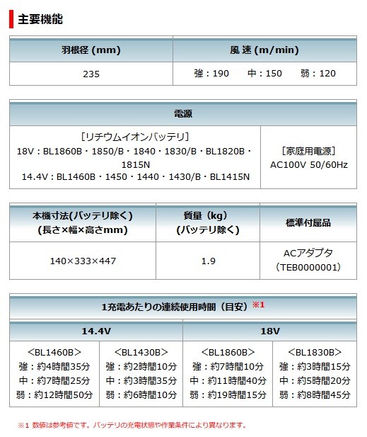 トーキン DオリフィスS 350A 023014 通販