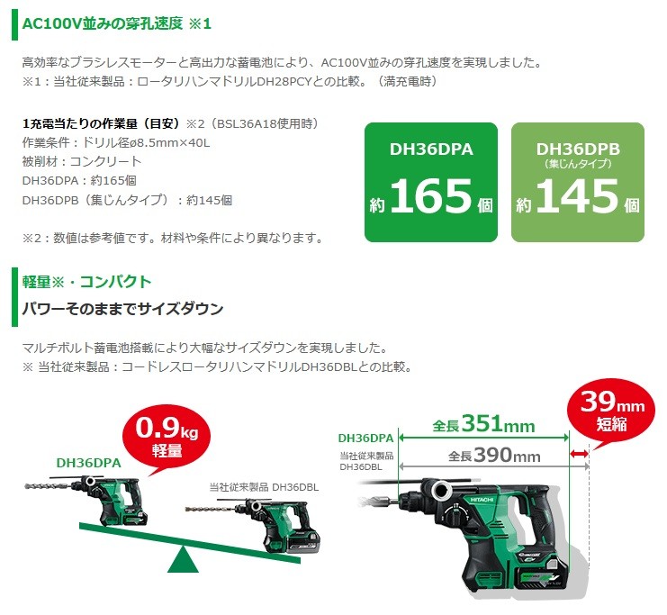 HiKOKI マルチボルト(36V) コードレスロータリハンマドリル DH36DPA