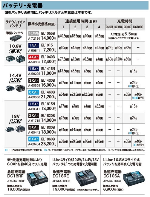 マキタ（makita） FV212DZN(紺) Mサイズ 充電式ファンベスト (高撥水+