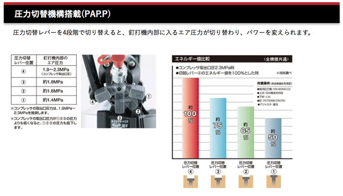 マックス（MAX） 高圧コイルネイラ HN-50N4(D)-R マイスターレッド