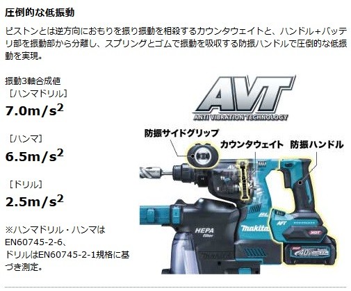 未使用★マキタ★HR001GRDX 28mm 充電式ハンマドリル 40Vmax マキタ(makita) HR001GRDX HR001GZK 40Vmax 充電式ハンマドリル 28mm