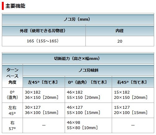マキタ（makita） 165mm充電式スライド丸ノコ LS001GZ 40Vmax対応(本体 