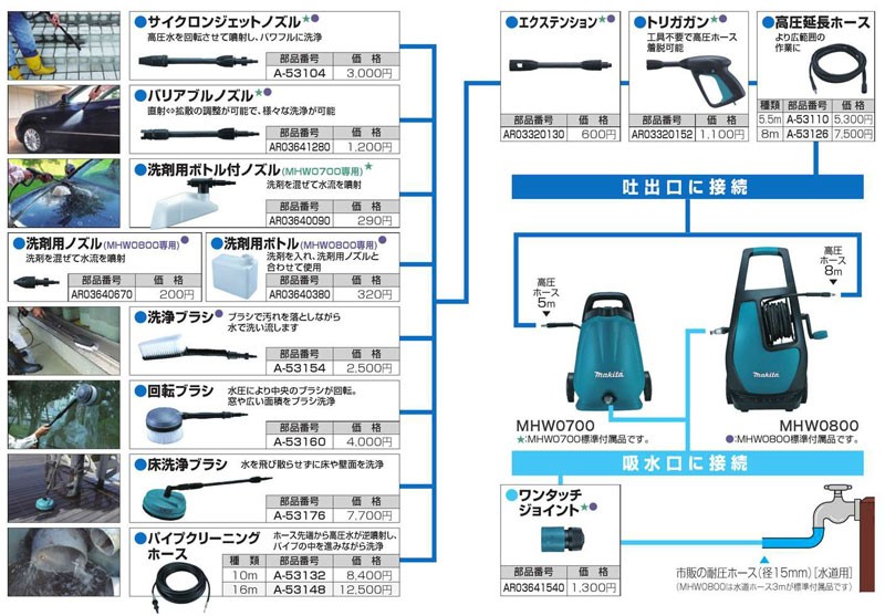 大量購入用 マキタ(Makita) パイプクリーニングホース 高圧洗浄機