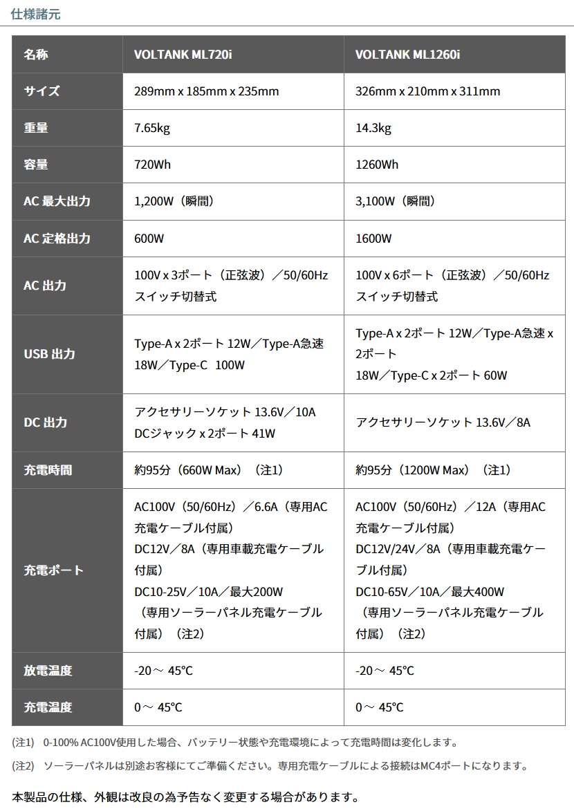 【在庫あり：即日〜翌営業日出荷】三菱重工 ML720i ポータブル電源 VOLTANK : ml720i : モノえーる - 通販 -  Yahoo!ショッピング