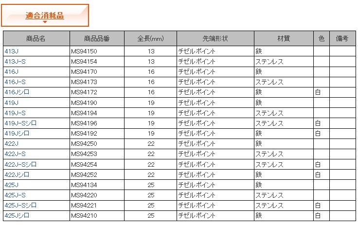 MAX 常圧タッカ TA-225/4J (4Jステープル、13〜25mm/空打ち防止・深さ