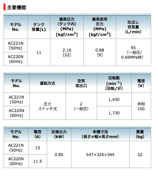 マキタ（makita） エアコンプレッサ AC221N（50Hz）（一般圧専用
